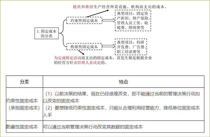 成本進一步分類