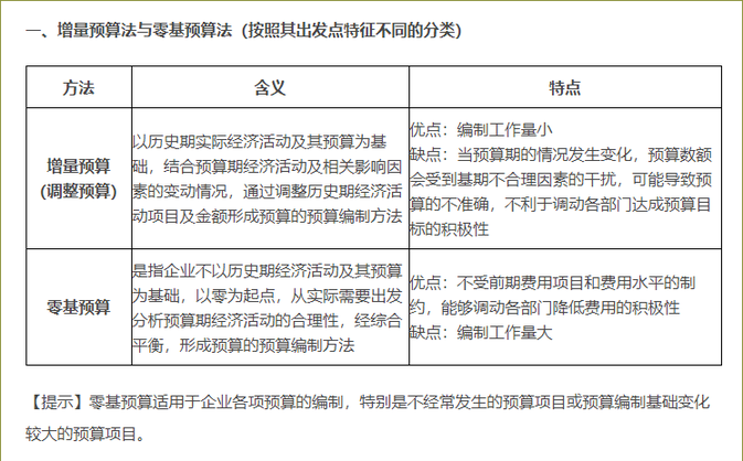 全面預(yù)算的編制方法分類