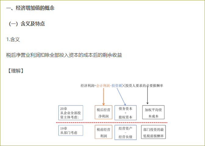 經(jīng)濟(jì)增加值