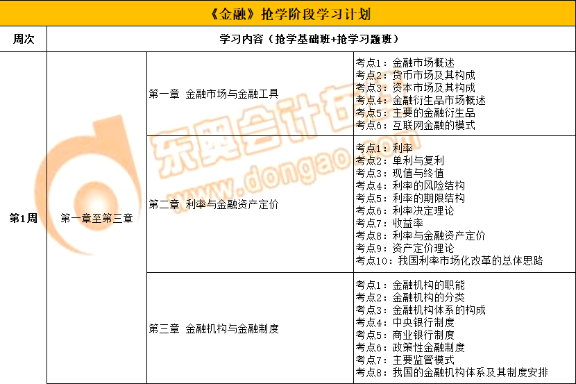 2022年中級經(jīng)濟師《金融》搶學(xué)階段學(xué)習(xí)計劃