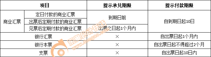 初級(jí)會(huì)計(jì)考試知識(shí)點(diǎn)
