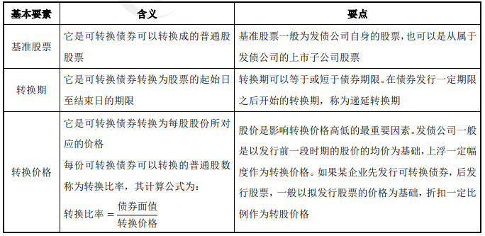 負債融資-2022年高級會計考試高頻考點