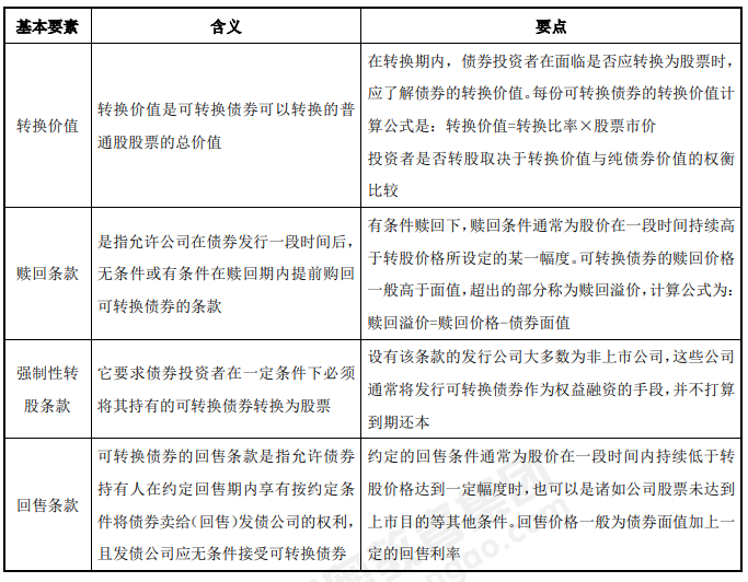 負債融資-2022年高級會計考試高頻考點