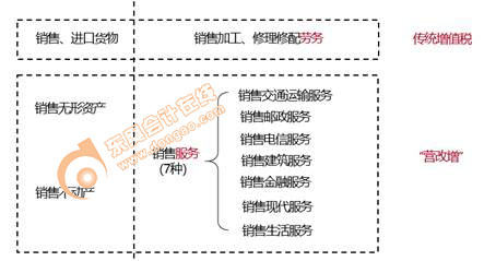 初級(jí)會(huì)計(jì)知識(shí)點(diǎn)