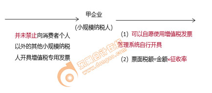初級(jí)會(huì)計(jì)知識(shí)點(diǎn)——增值稅專用發(fā)票與小規(guī)模納稅人