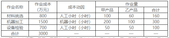 2022年高級(jí)會(huì)計(jì)師考試案例分析3.7