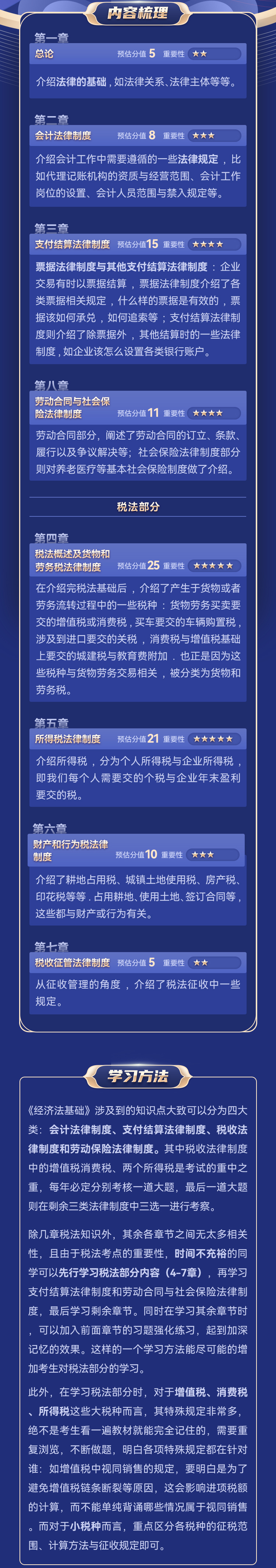 《經(jīng)濟(jì)法基礎(chǔ)》內(nèi)容梳理與學(xué)習(xí)方法
