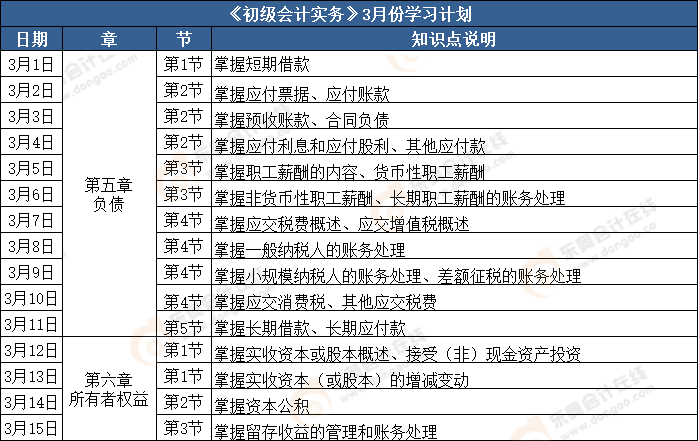 《初級會計實務》3月份學習計劃表