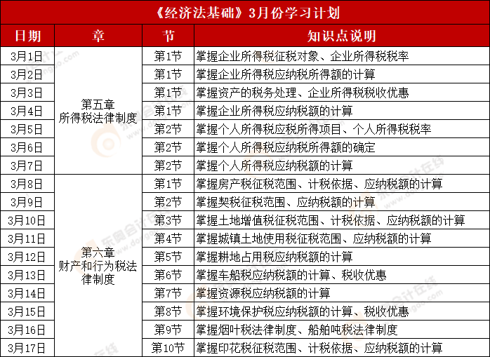 初級會計《經(jīng)濟法基礎》3月份學習計劃