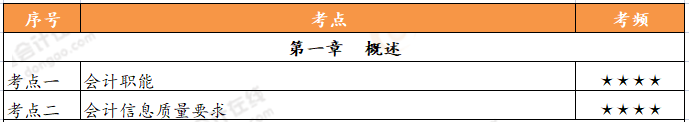 初級會計實務(wù)第一章