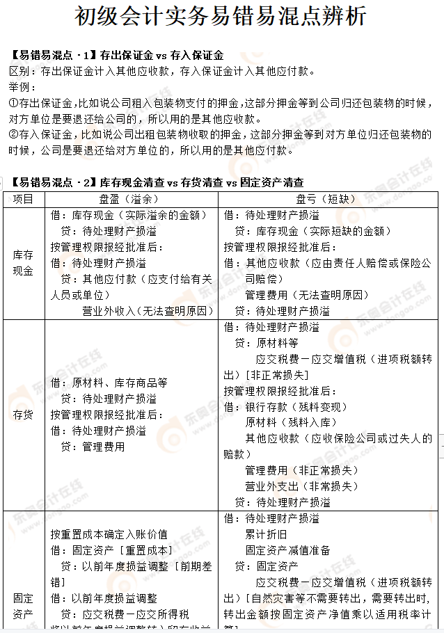 2022《初級(jí)會(huì)計(jì)實(shí)務(wù)》易錯(cuò)易混點(diǎn)辨析試讀