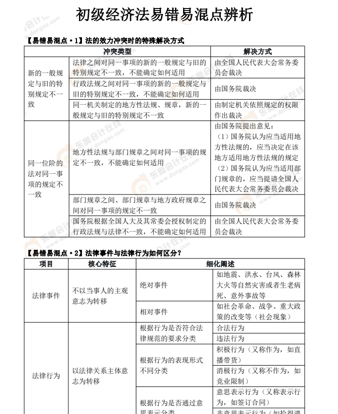 2022年《經(jīng)濟(jì)法基礎(chǔ)》易錯(cuò)易混點(diǎn)辨析