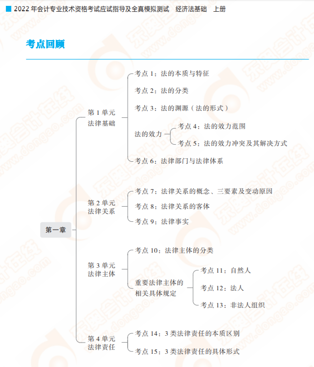 初級(jí)會(huì)計(jì)輕一考點(diǎn)回顧
