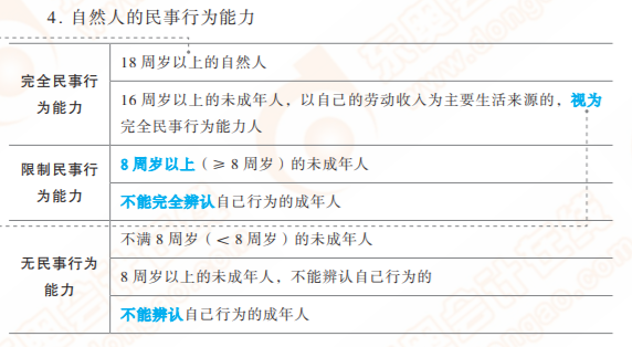 初級(jí)會(huì)計(jì)輕一易錯(cuò)易混點(diǎn)
