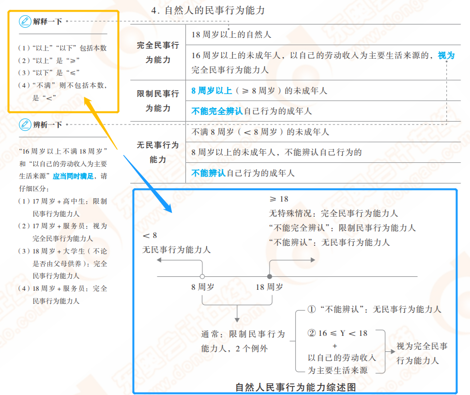 初級(jí)會(huì)計(jì)輕一易錯(cuò)易混點(diǎn)辨析