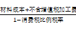 初級會計消費(fèi)稅代收代繳