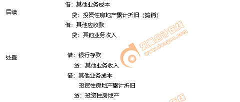 初級(jí)會(huì)計(jì)賬務(wù)處理