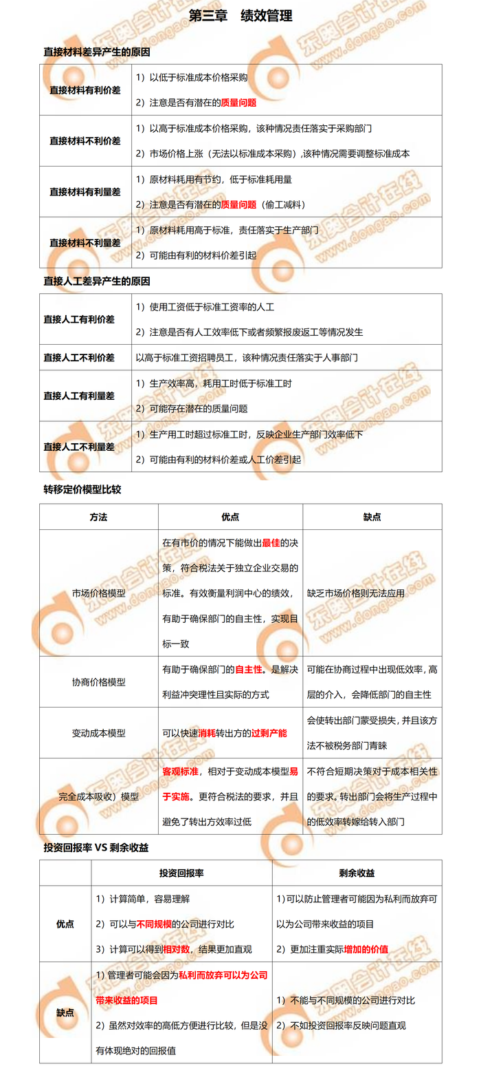 速記！2022年CMA考前P1第三章必背知識點！