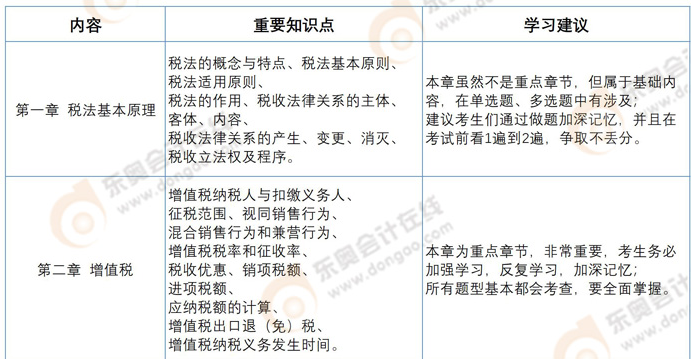 《稅法一》章節(jié)預(yù)習(xí)重點
