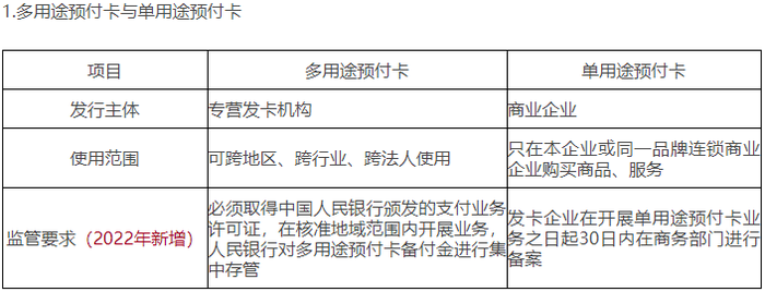預付卡