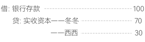 會計(jì)分錄