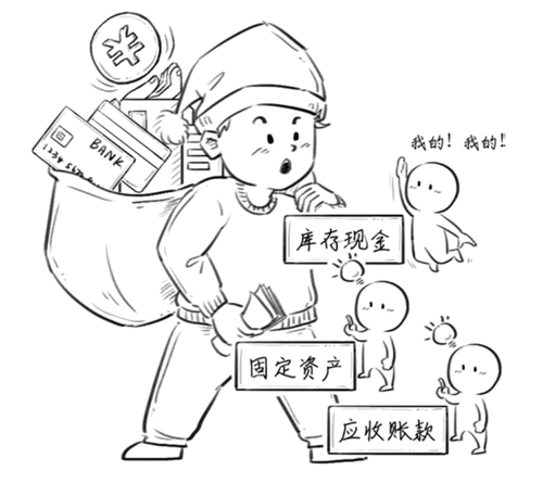 常見的資產(chǎn)類科目