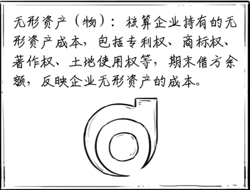無形資產(chǎn)