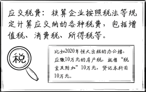 應(yīng)交稅費