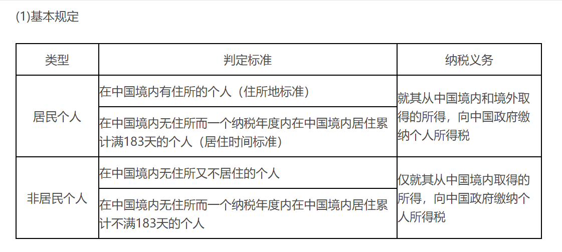 個(gè)人所得稅納稅人及其納稅義務(wù)
