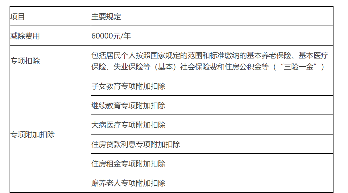 個(gè)人所得稅的扣除