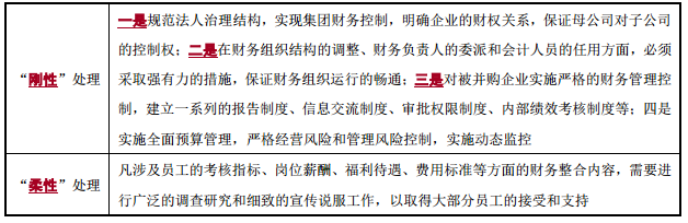管理整合與財(cái)務(wù)整合-2022年高級會(huì)計(jì)考試高頻考點(diǎn)