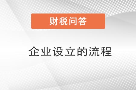 企業(yè)設計流程