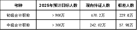 目標(biāo)人數(shù)