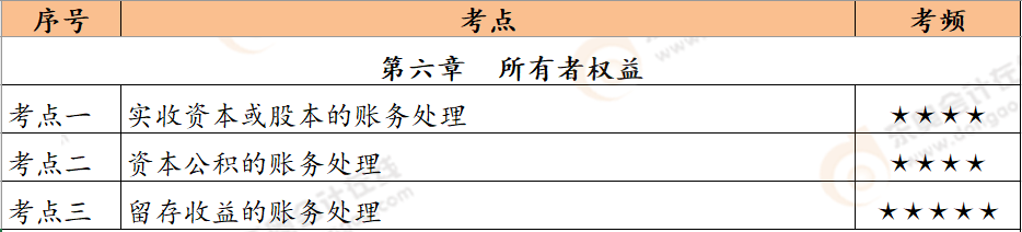 第六章恒考點