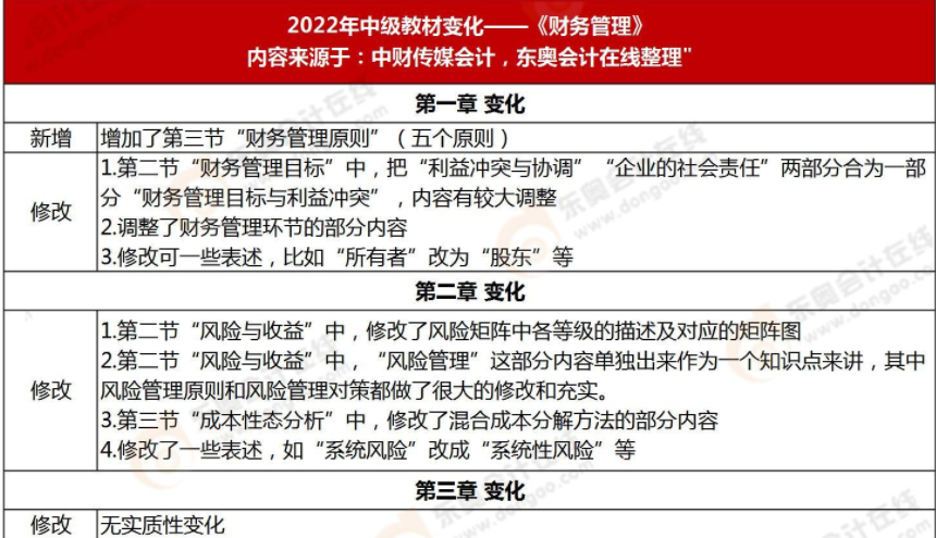 財務管理