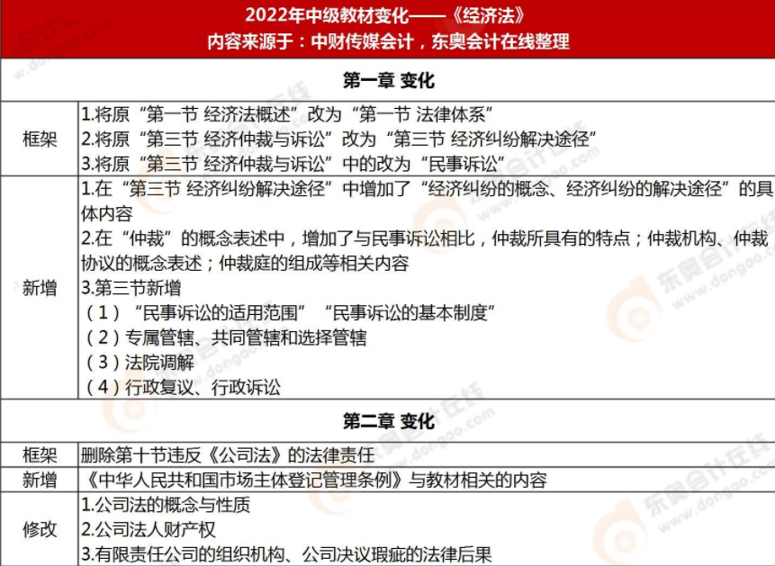 經(jīng)濟法
