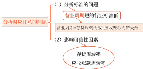 流動(dòng)比率