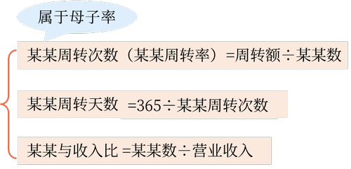 計(jì)算特點(diǎn)