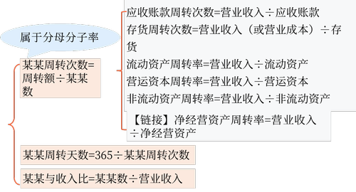 計(jì)算特點(diǎn)