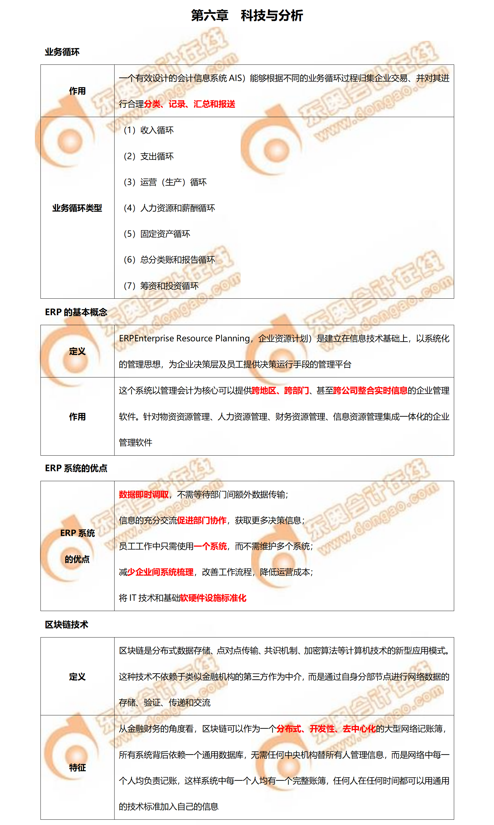 2022年CMA考前必背P1第六章知識點已送達