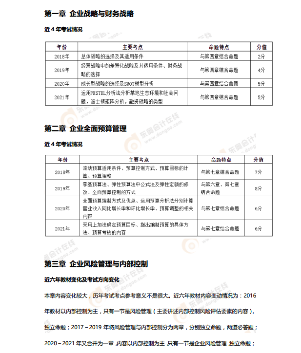 速速來看！2022年高級會計(jì)師考情分析