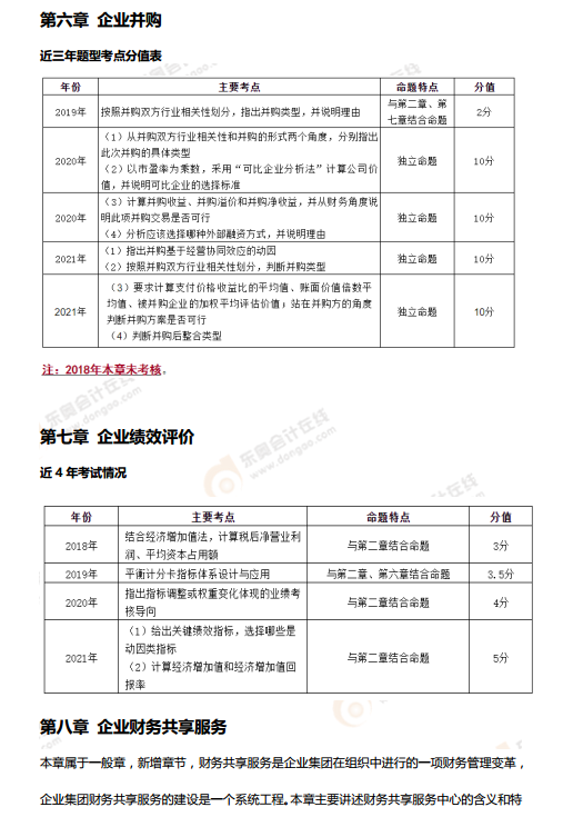 速速來看！2022年高級會計(jì)師考情分析