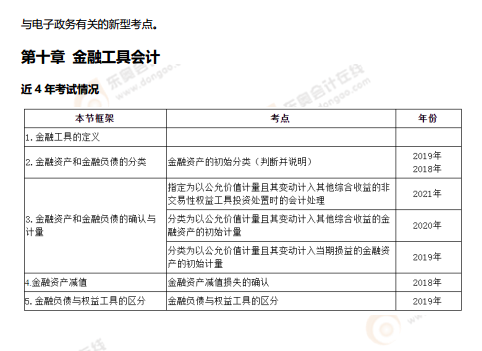 速速來看！2022年高級會計(jì)師考情分析