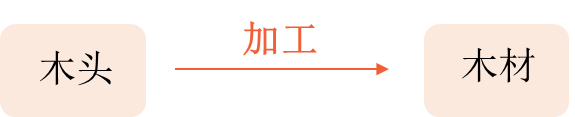 圖片3