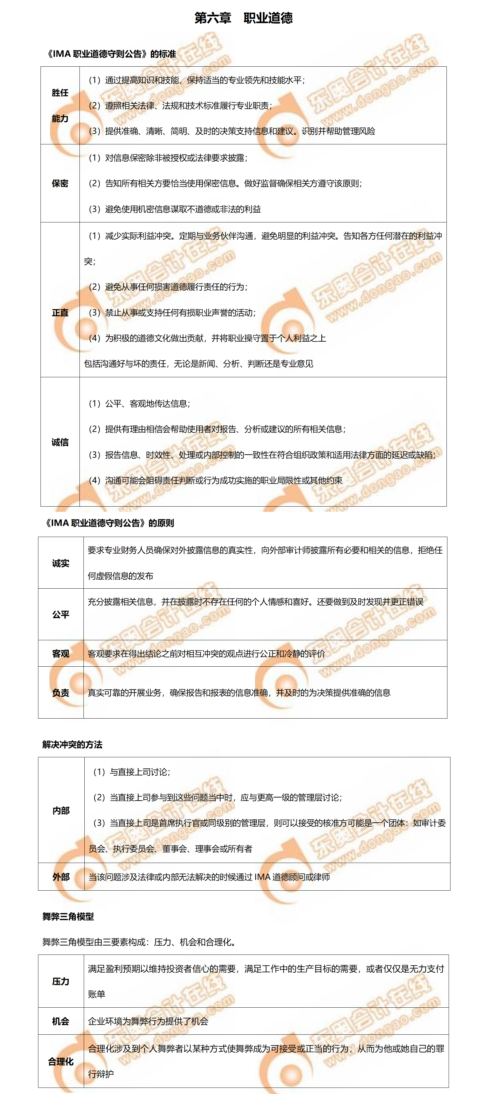 完結(jié)！2022年CMA考前必背P2第六章知識(shí)點(diǎn)！