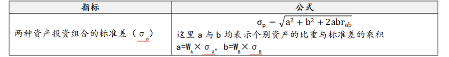 兩種證券投資組合的風險衡量
