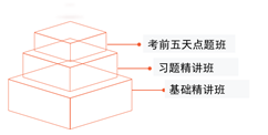 2022年注會(huì)經(jīng)濟(jì)法課件