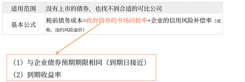 風(fēng)險調(diào)整法