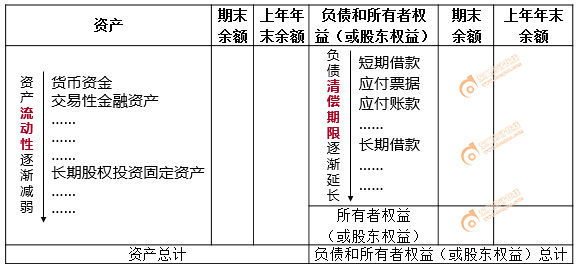 資產(chǎn)負(fù)債表