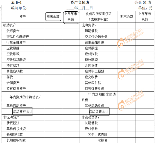 資產(chǎn)負(fù)債表科目